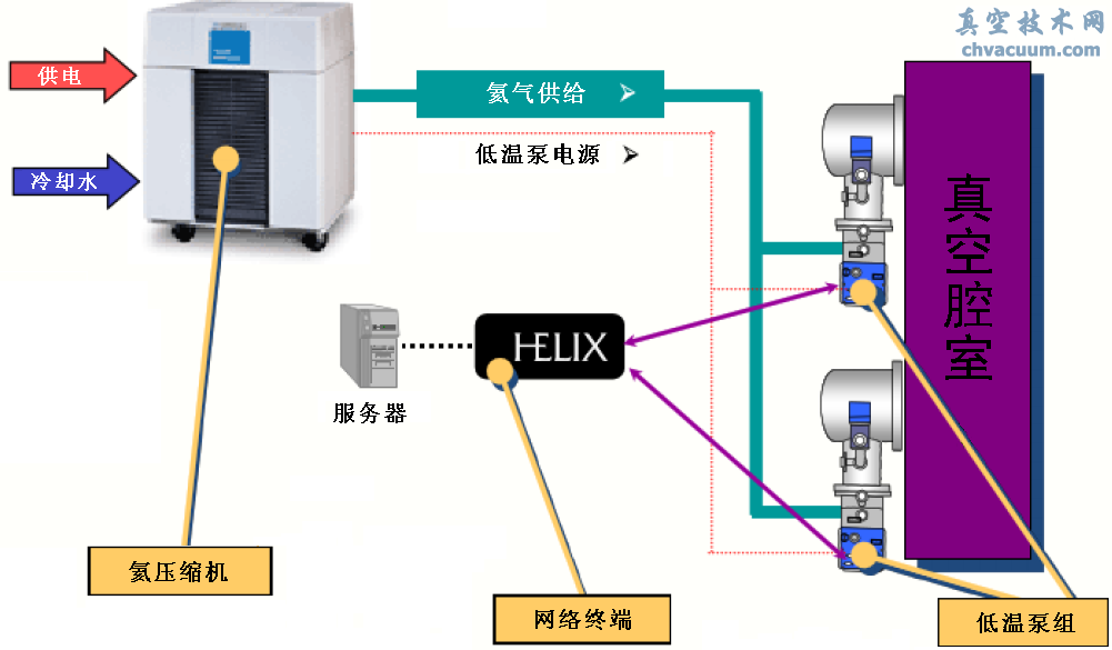 CTI On-Board͜رϵy(tng)M